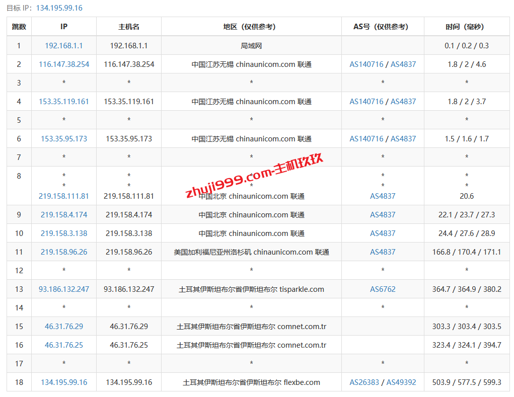 JustHost土耳其VPS怎么样_JustHost土耳其VPS带宽质量及性能测评插图7