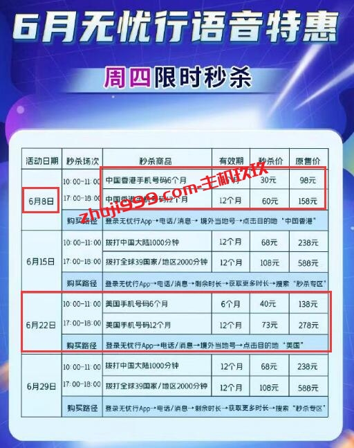 无忧行香港、美国、英国、澳洲手机号60元/年起，可在线免费接收短信电话插图