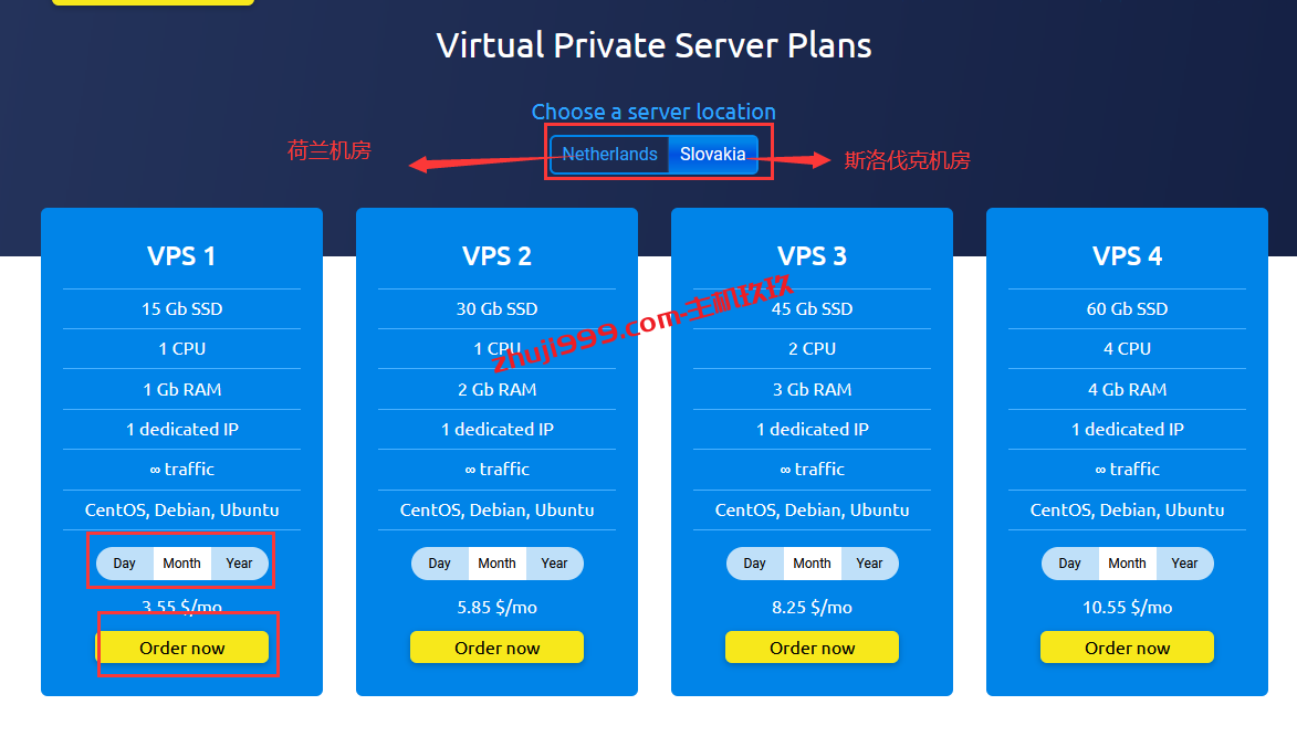 VPS.one欧洲荷兰和斯洛伐克100M不限流量VPS只需$3.55/月插图1
