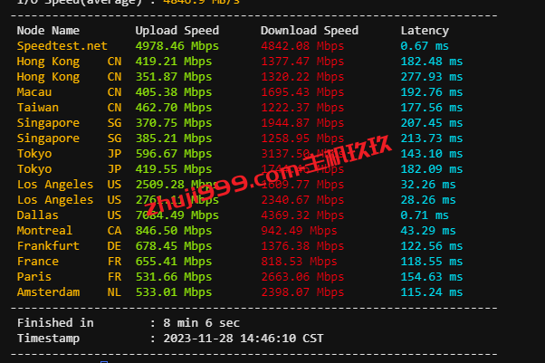 SpartanHost达拉斯VPS测评：速度与适用性分析插图2