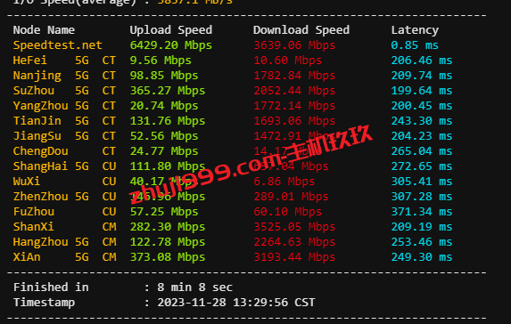 SpartanHost达拉斯VPS测评：速度与适用性分析插图1
