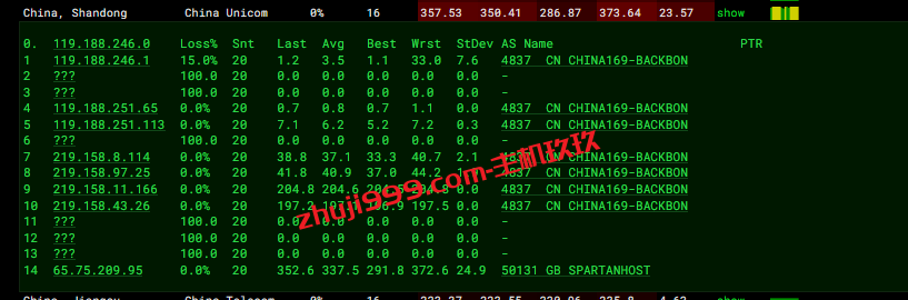 SpartanHost达拉斯VPS测评：速度与适用性分析插图4