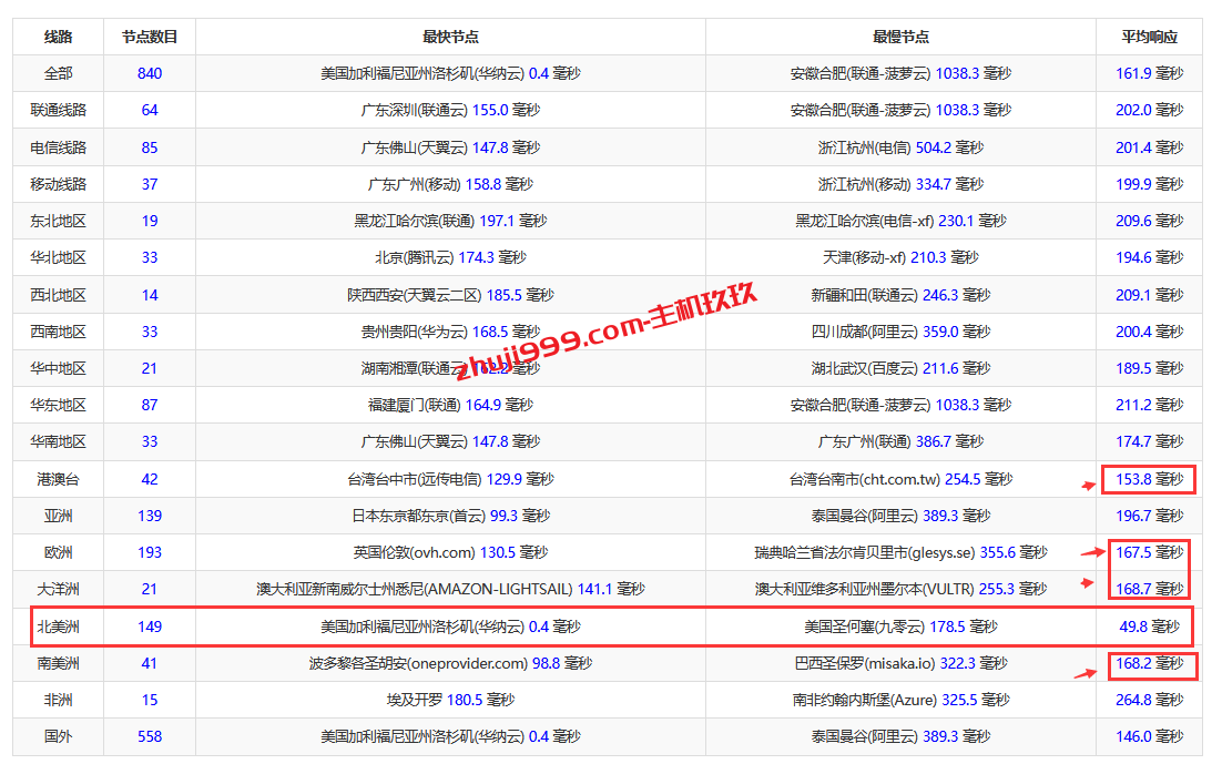 ZgoCloud美国AMD VPS服务器评测：性价比卓越的联通AS4837直连线路体验插图