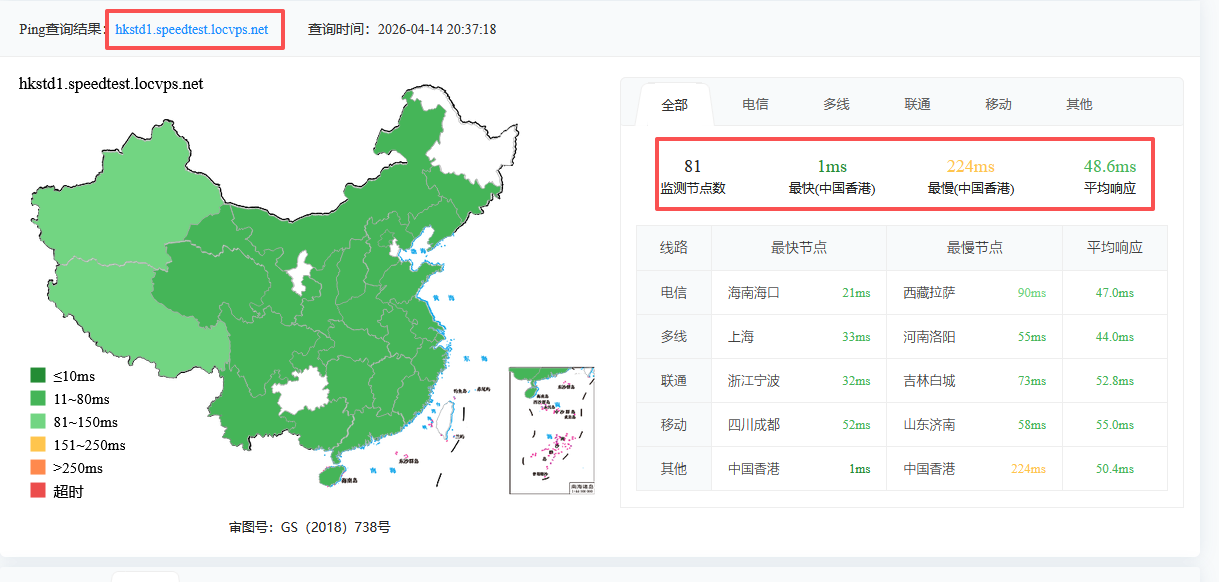 LOCVPS香港BGP+电信CTG+移动CMI线路VPS，香港原生IP，特惠+8折，2核4G只需48元/月插图2