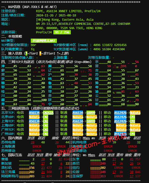 LOCVPS香港标准区VPS怎么样？LOCVPS香港BGP+CTG+CMI线路VPS测评插图3