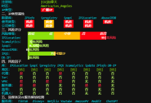 Linux系统IP质量一键体检脚本!全面检测自己服务器IP的基础信息、类型、风险、流媒体解锁、邮局支持情况-主机玖玖