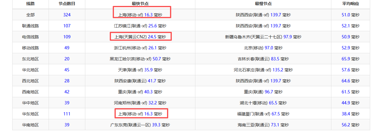 CloudIPLC沪日IPLC专线NAT VPS上海访问日本低至20毫秒插图 CloudIPLC沪日IPLC专线NAT VPS上海访问日本低至20毫秒插图