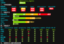 Zenlayer洛杉矶优质BGP线路云服务器怎么样?Zenlayer洛杉矶按小时计费云服务器测评!-主机玖玖