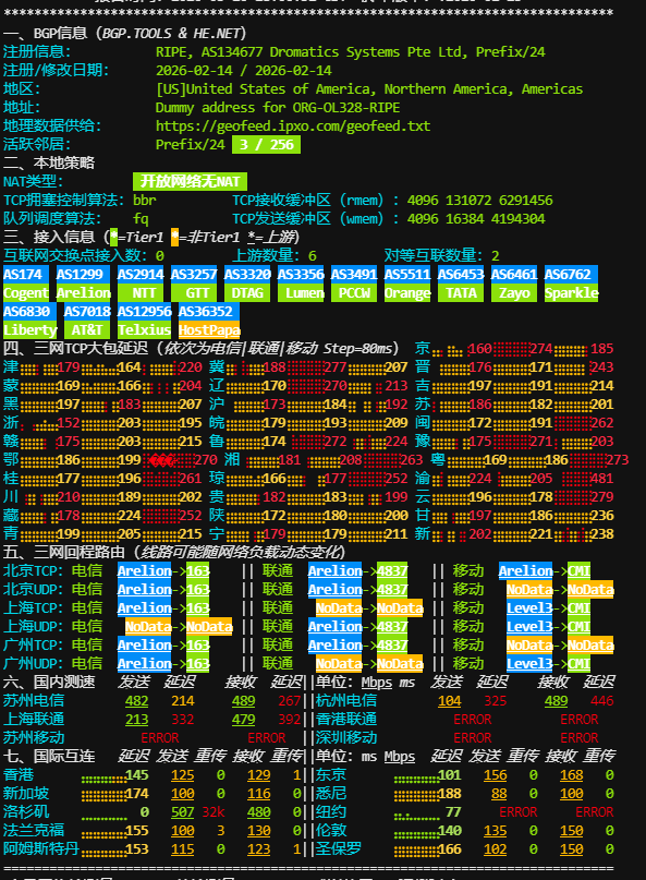OrangeVPS美国洛杉矶ColoCrossing机房云服务器硬件性能、网络质量、IP直连测评 OrangeVPS美国洛杉矶ColoCrossing机房云服务器硬件性能、网络质量、IP直连测评插图1
