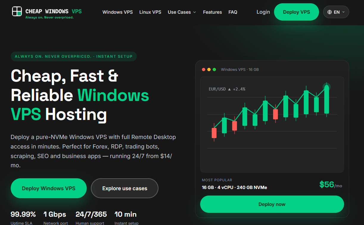 CheapWindowsVPS美国加拿大Window云服务器,1Gbps不限流量,$85/年起插图 CheapWindowsVPS美国加拿大Window云服务器,1Gbps不限流量,$85/年起插图