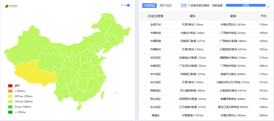 PanstarCloud德国法兰克福云服务器2026.8测评结果记录 PanstarCloud德国法兰克福云服务器2026.8晚高峰测评结果记录插图3